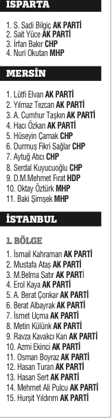 Milli irade 4 yıllığına yetki verdiği 550 ismi belirledi